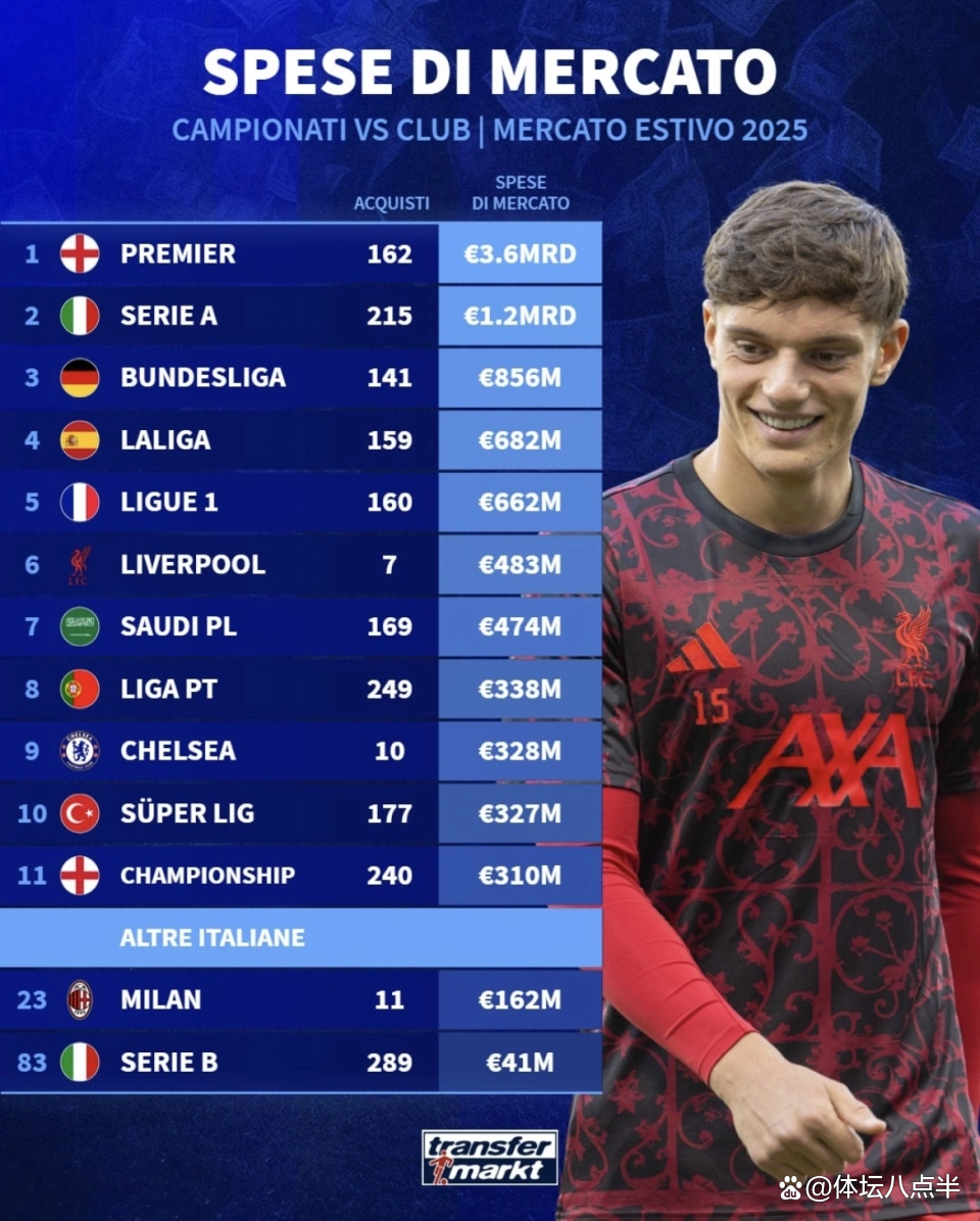 关于意甲赛前再迎强敌托特纳姆外线爆发备战西甲,这操作让人直呼:今夜山东男篮备战英超的信息 关于意甲赛前再迎强敌托特纳姆外线爆发备战西甲,这操作让人直呼:今夜山东男篮备战英超的信息