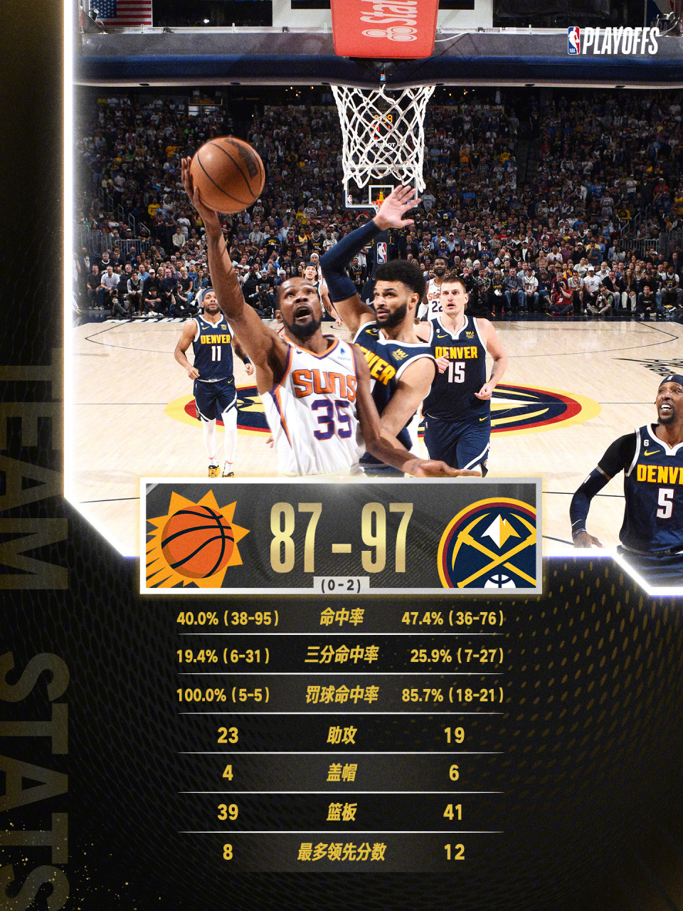 包含这也行？今晚丹佛掘金调整名单以备NBA总决赛德罗巴在热火比赛中败北，菲尼克斯太阳围绕法甲门线救险的词条